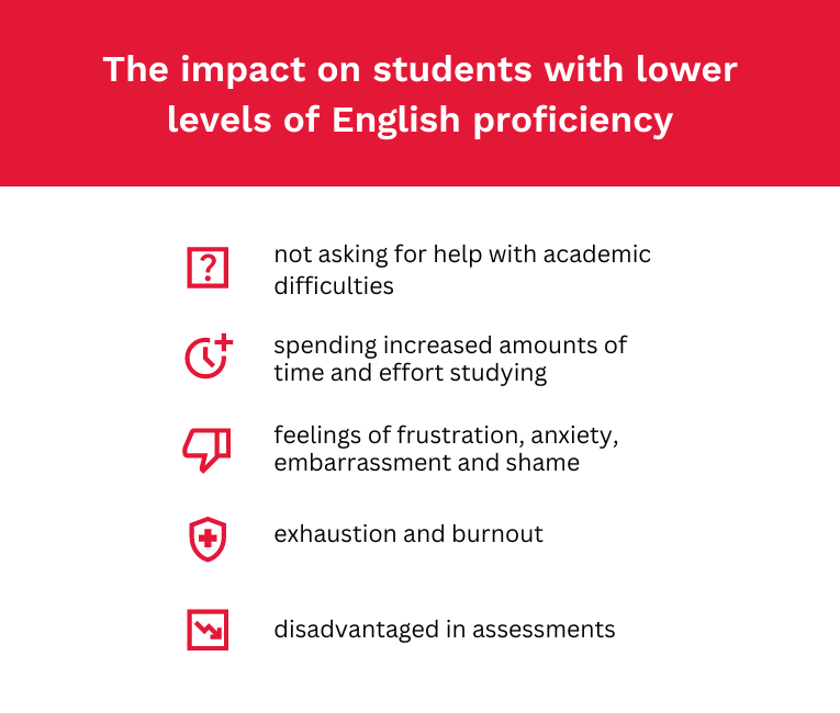 IELTS Infographic - The impact on students with lower levels of English proficiency