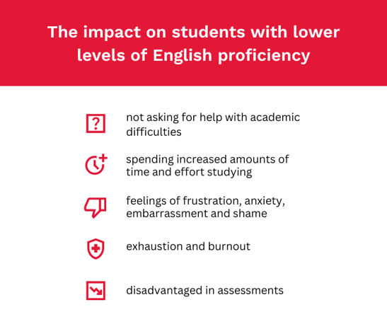 IELTS Infographic - The impact on students with lower levels of English proficiency