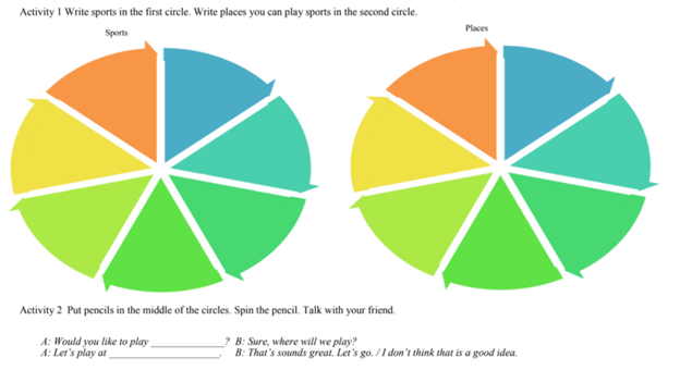 Random element spin – A2 Making plans