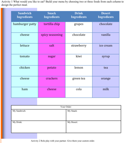 Idea box — A1 Basic language for ordering food