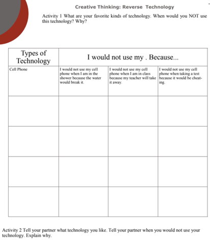 Reverse brainstorming – B1 Hypothetical situations with would/wouldn’t