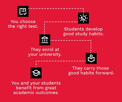 IELTS academic success student pathway