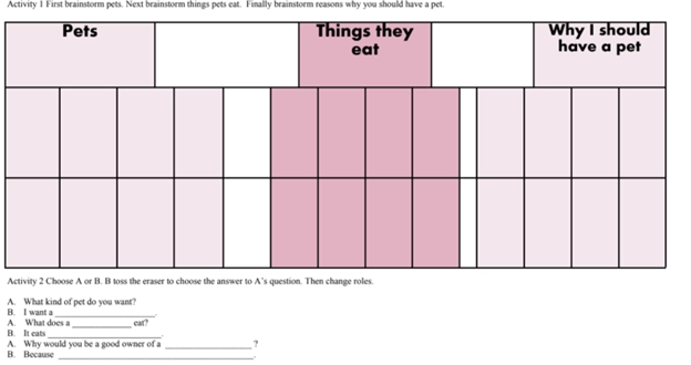 Brainstorming pets activity grid