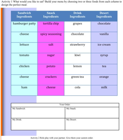 Food menu creative thinking activity table
