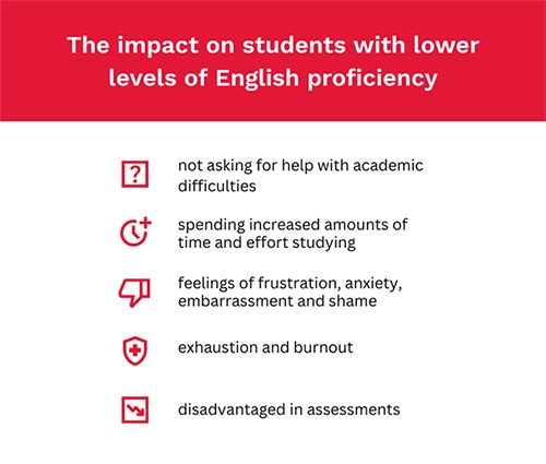 IELTS infographic impact lower English proficiency