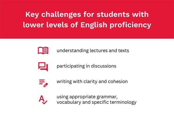 IELTS infographic key challenges English proficiency