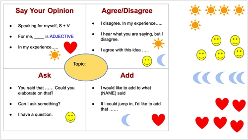 IELTS speaking activity four square discussion framework