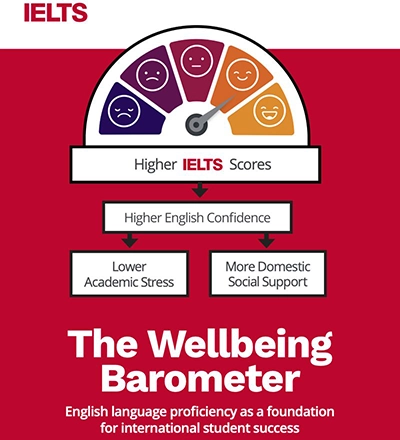 IELTS wellbeing barometer higher scores confidence infographic