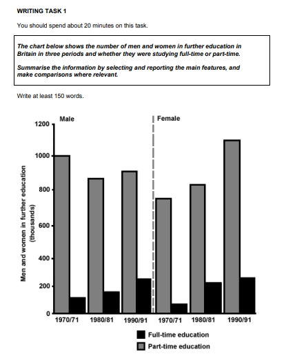 IELTS Writing task 1 bar chart - further education Britain