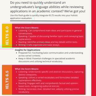 IELTS scoring flash guide – At a glance for admissions professionals