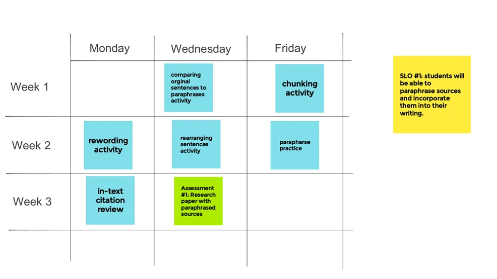 Backward course plan aligned with student learning outcome