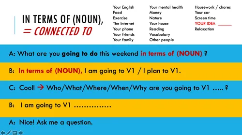Weekend plans speaking script using 'In Terms Of' prompts
