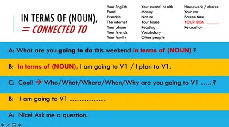 Weekend plans speaking script using 'In Terms Of' prompts