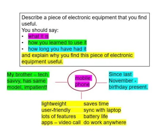 IELTS Speaking test note-taking practice – Describing useful electronic equipment