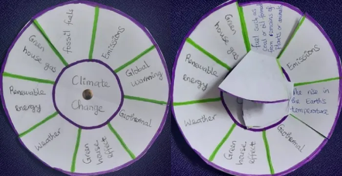 Vocabulary clock activity for climate change terminology