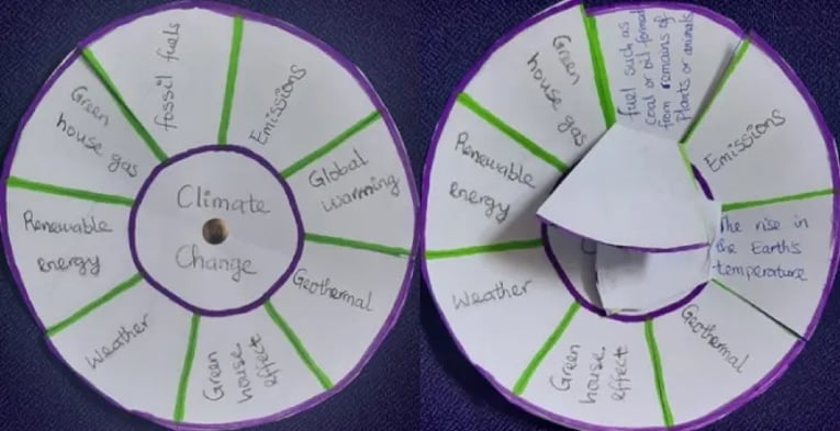 Vocabulary clock activity for climate change terminology